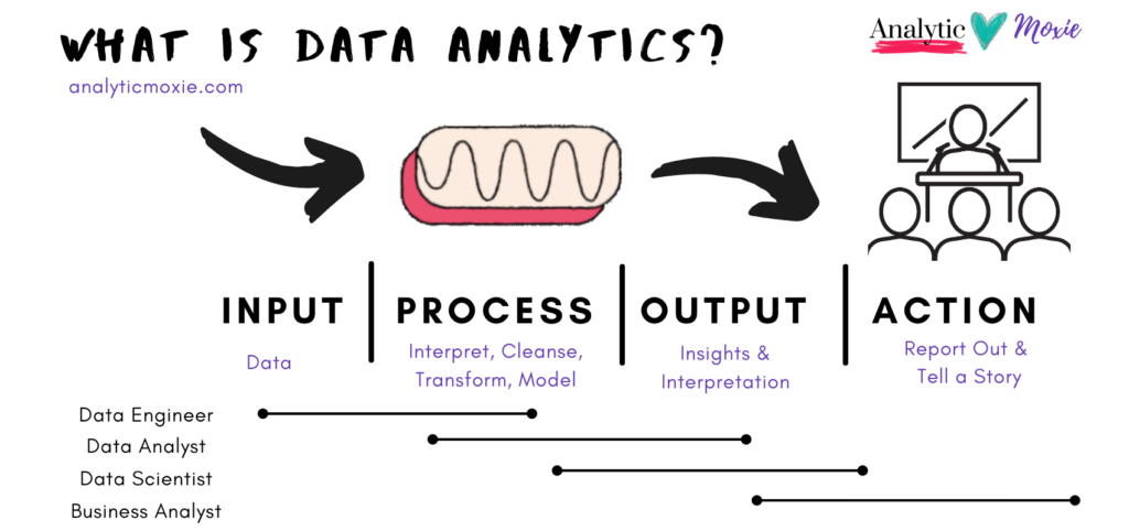 data analytics infographic