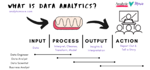 basic data analytics techniques