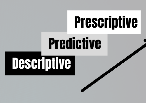 3 types of analytics - descriptive, predictive, and prescriptive